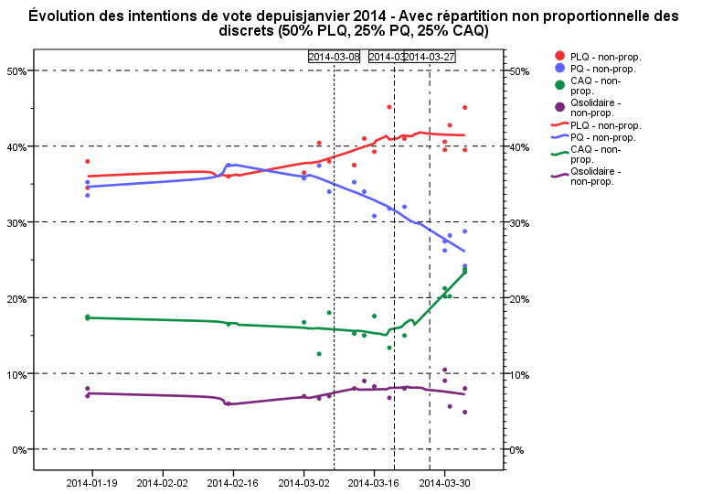 intvote_4-4-20141