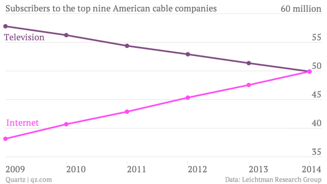 subscribers-to-the-top-nine-american-cable-companies-television-internet_chartbuilder
